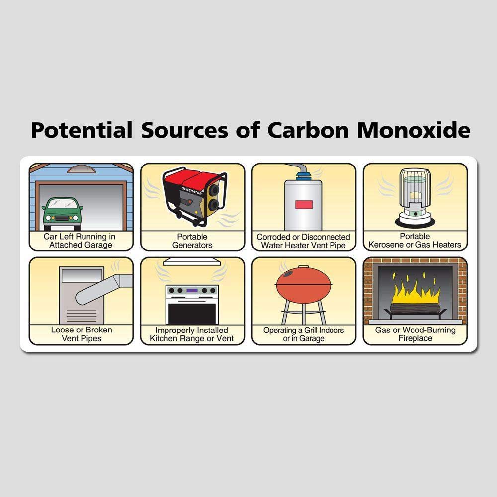 Battery Operated Carbon Monoxide Alarm M536765