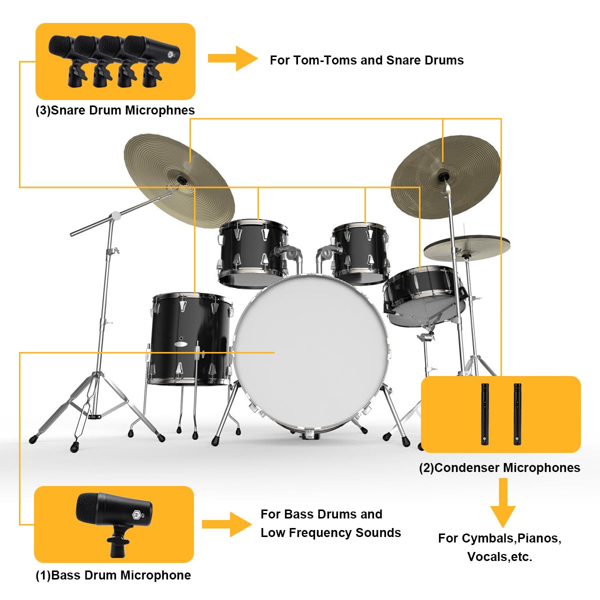 7-Piece Drum Mic Kit with XLR Outputs Q792
