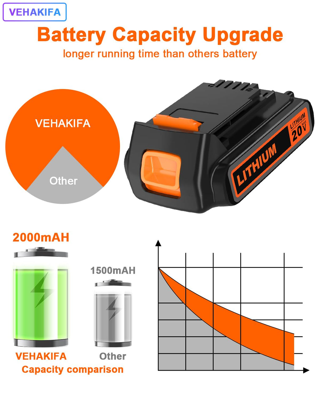 20V 2.0Ah Battery V83478