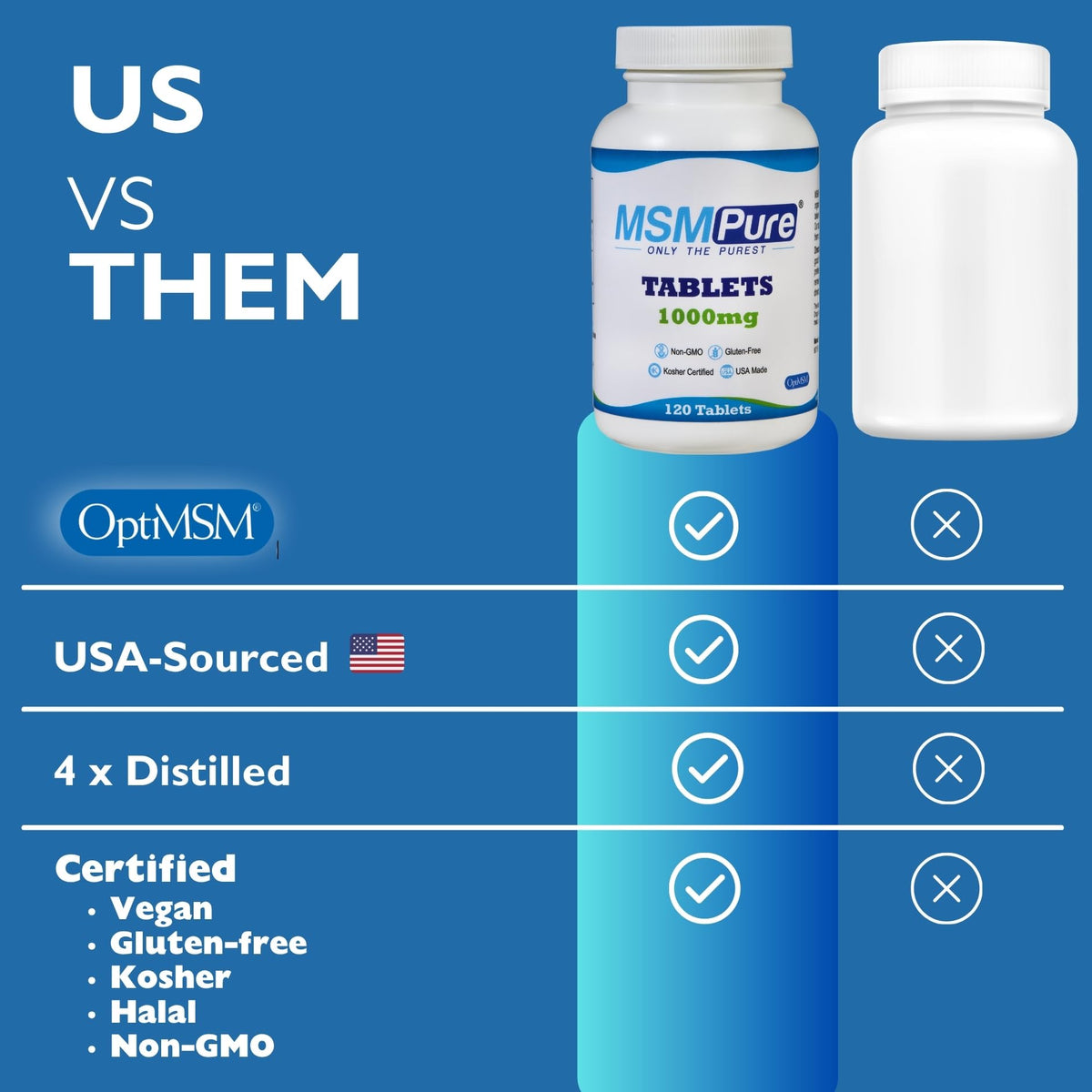 MSM Tablets 1000mg 120 Count F321362