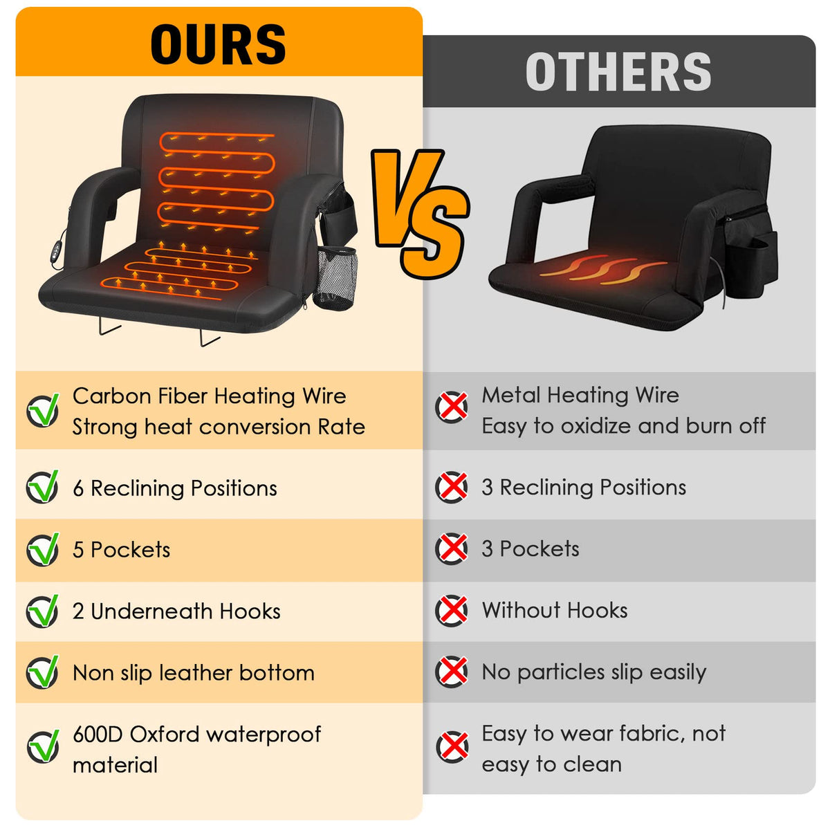 Heated Stadium Seats for Bleachers with Back Support, Black Y452672