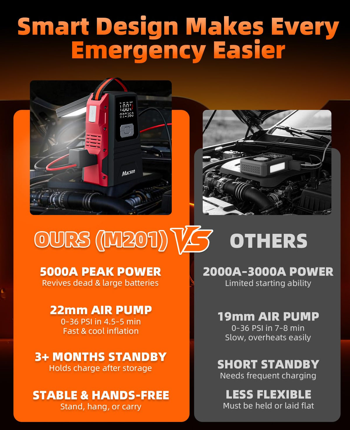 Portable 12V Jump Starter with Air Compressor and 150PSI Tire Inflator B434116