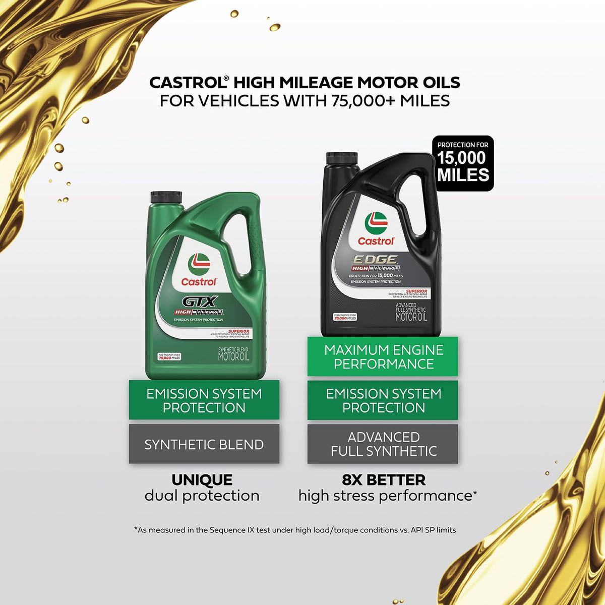 20W-50 Synthetic Blend Motor Oil, 5 Quarts A807