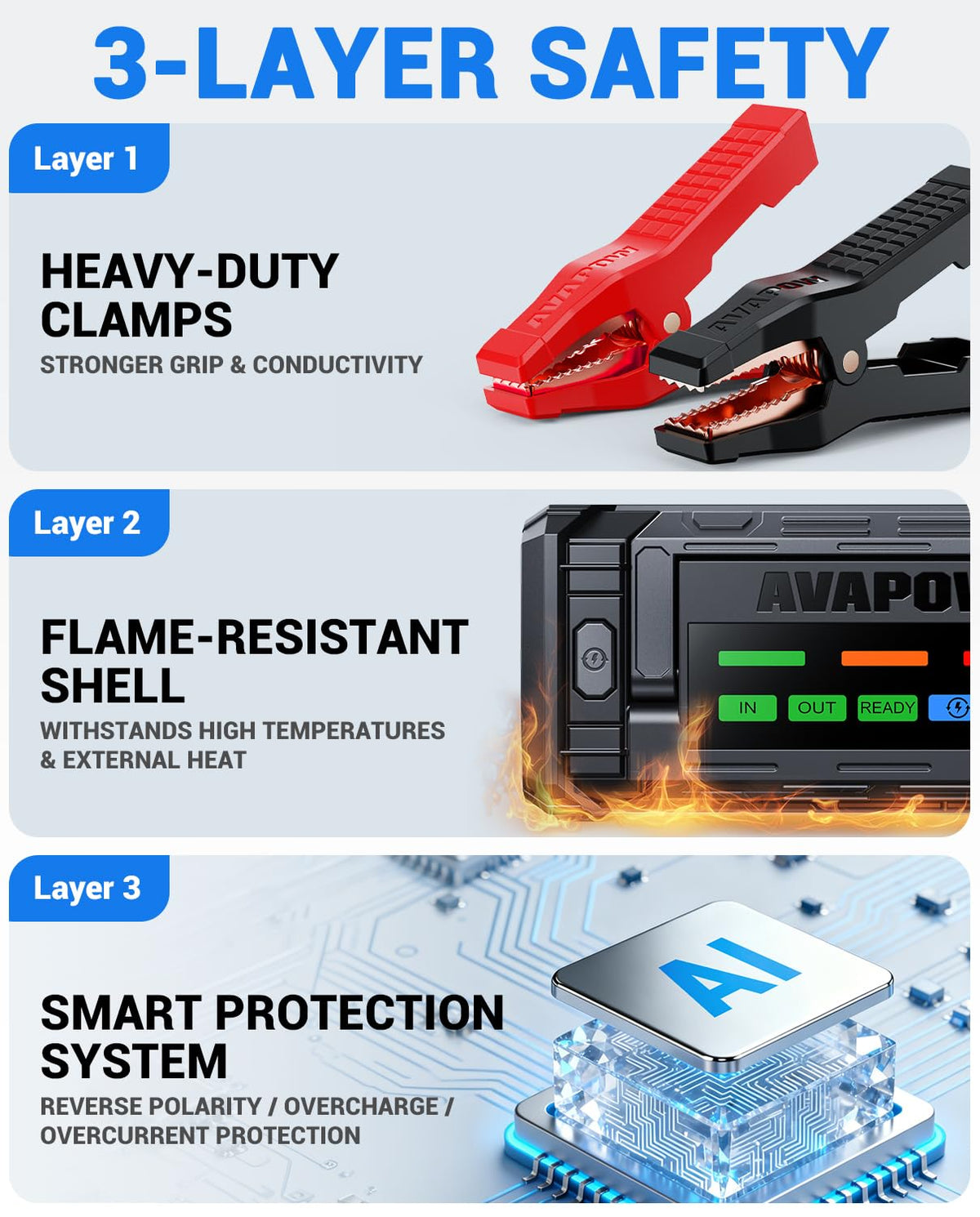 10000A Portable Battery Jumper Starter with 4" HD Display U100