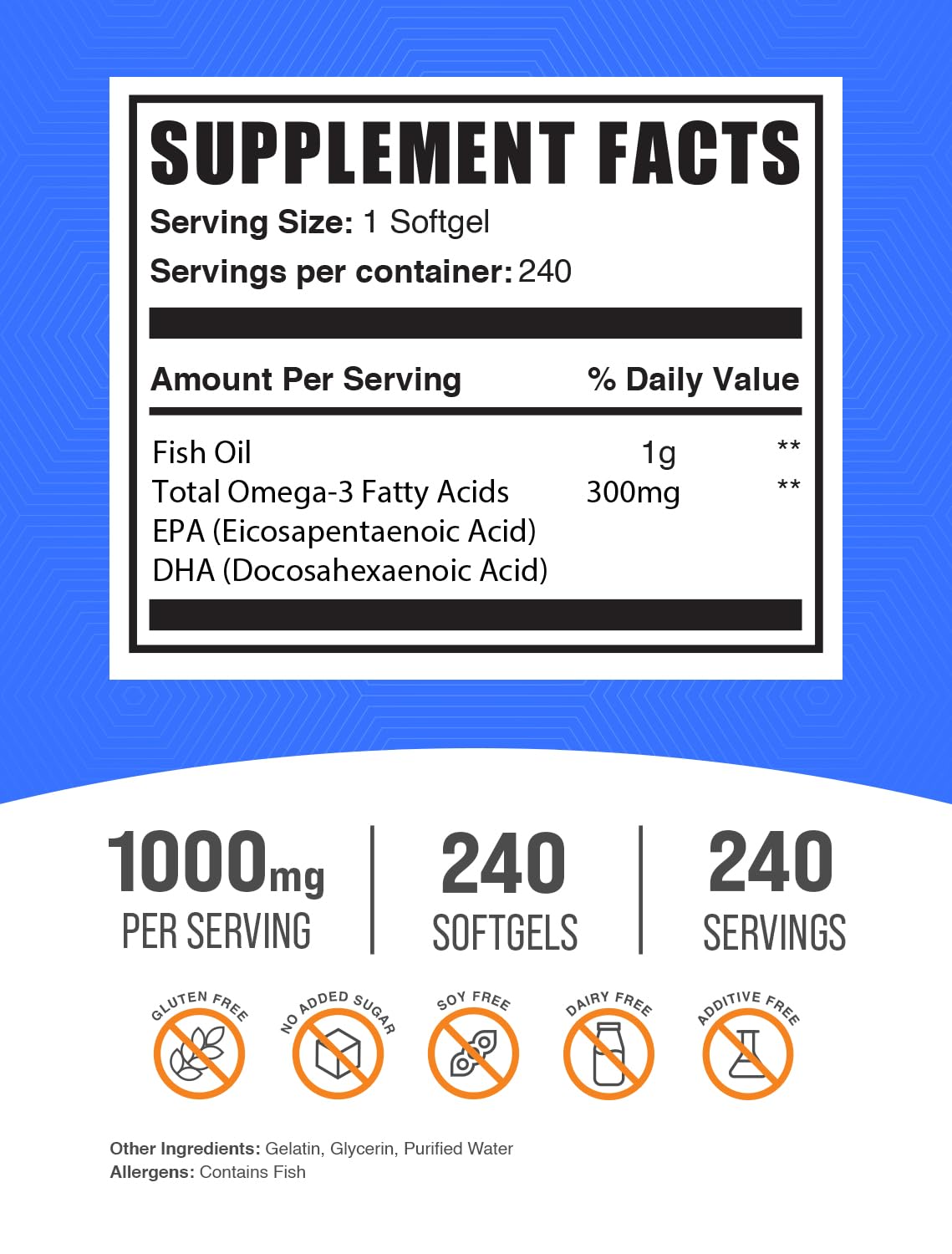 CLA 2000mg Fish Oil 1000mg Softgels R431
