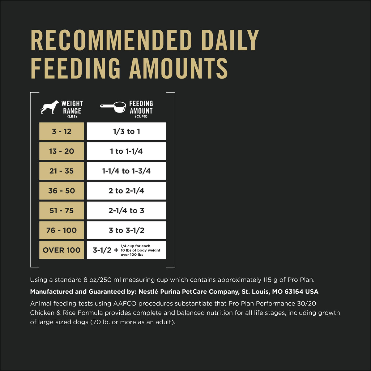 High Protein Dry Dog Food, Chicken, 37.5 lb Bag R68838