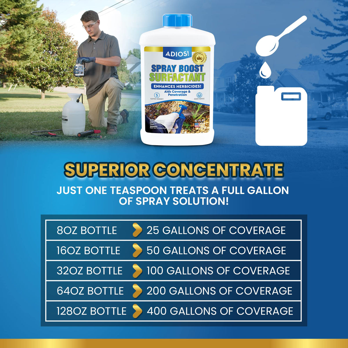 Non Ionic Surfactant 16oz S57425
