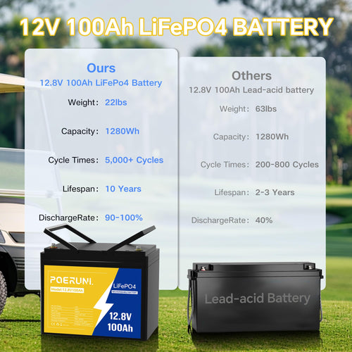12V 100Ah LiFePO4 Battery E716941